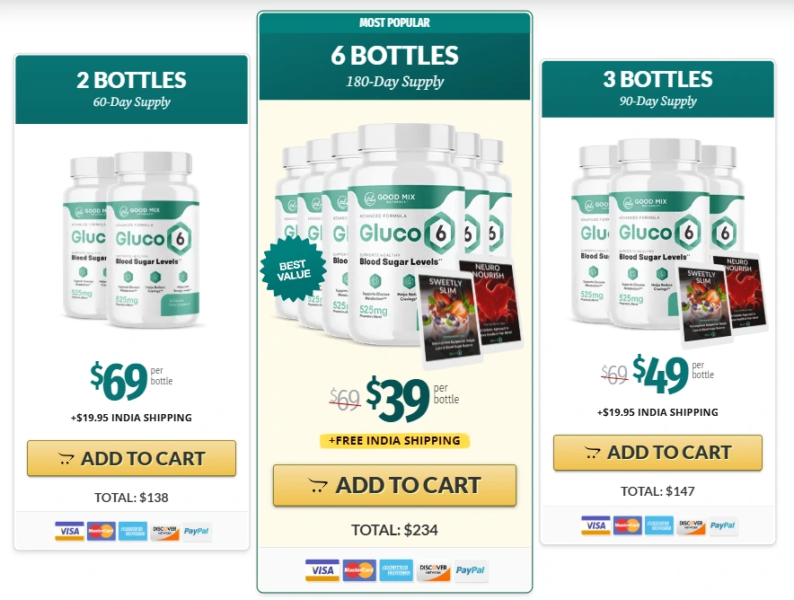 Gluco6 Discounted Offer – Order Now